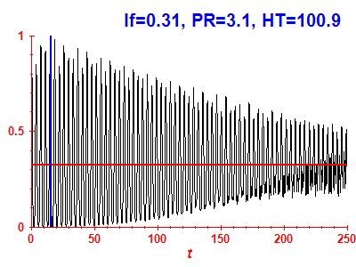 Survival probability